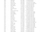 do excel data cleaning, formatting, and removing duplicates